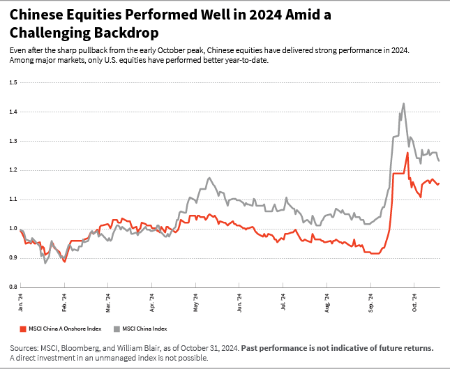 Chinas Equities