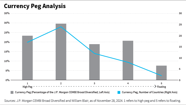 Currency peg analysis