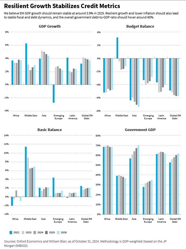 Resilient Growth Stabilizes Credit Metrics