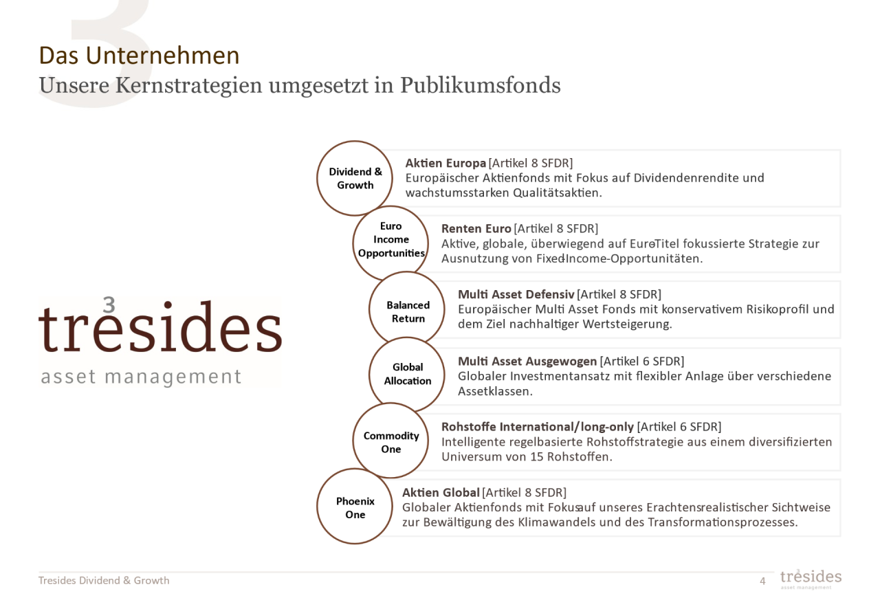 Portfolio Tresides