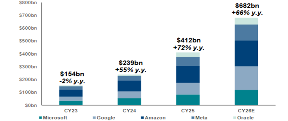 Krisenstimmung Techaktien