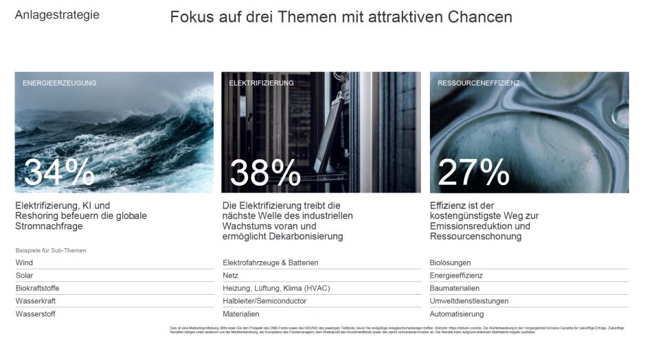 3 Themen im Fokus
