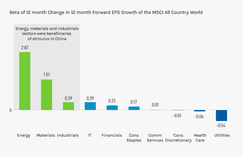 Inferring from China’s experience