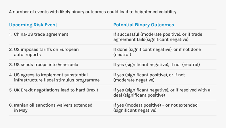 Near-term risks to our outlook for infrastructure