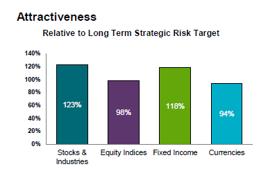 Quelle: AQR