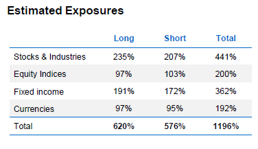 Quelle: AQR