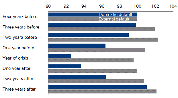 Rezessionen als Auslöser für Staatsschuldenkrisen
