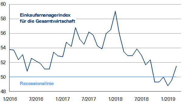 Gefahr einer Schuldenkrise vorerst abgewendet?