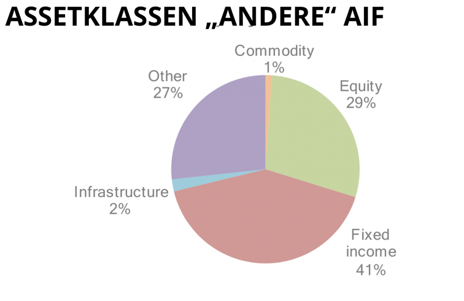Assetklassen AIF
