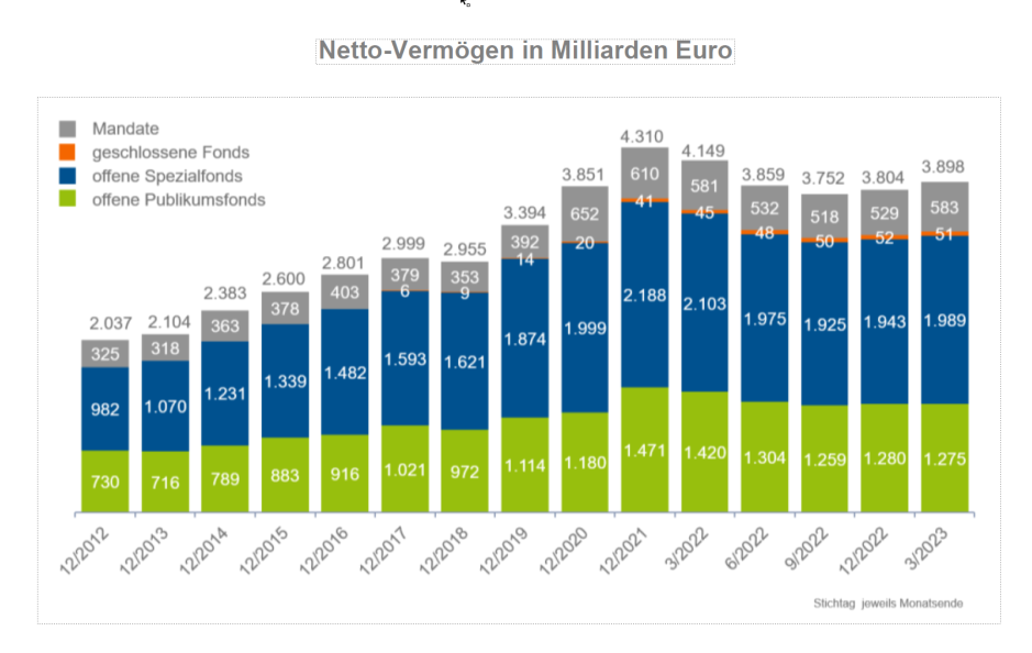 BVI Statistik