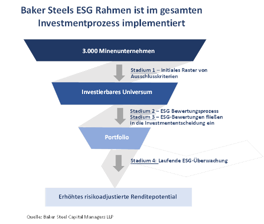 Baker Steel ESG Rahmen