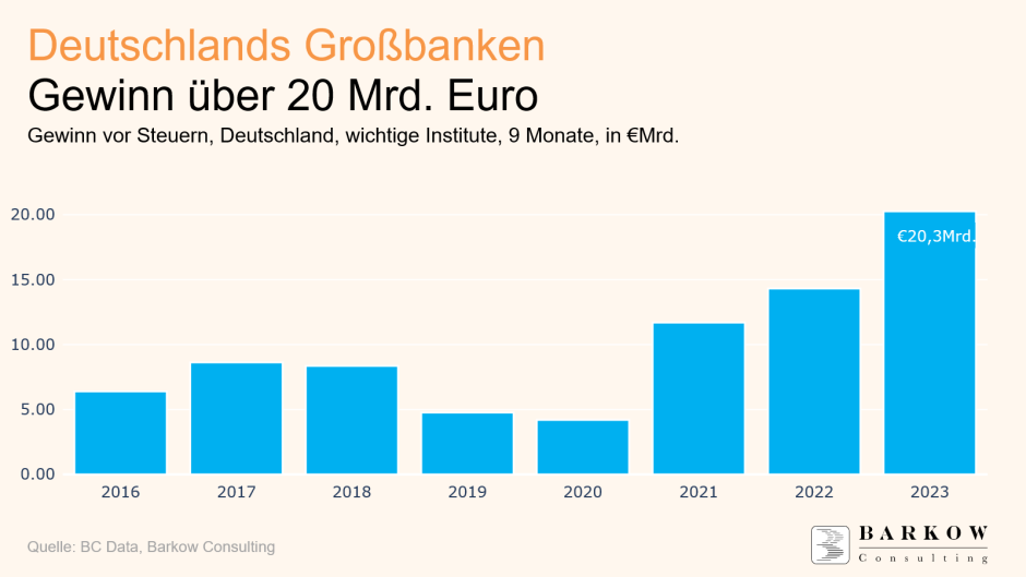Gewinne deutsche Banken