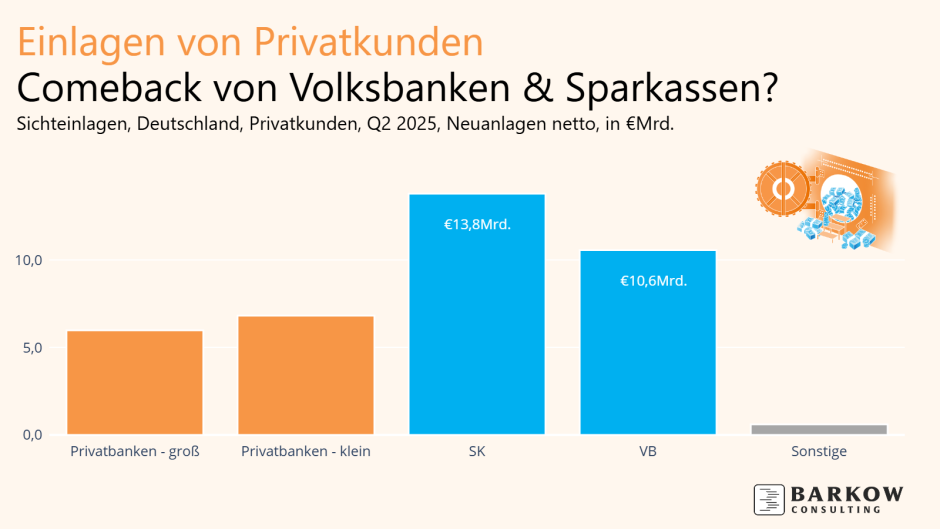 Einlagen Privatkunden