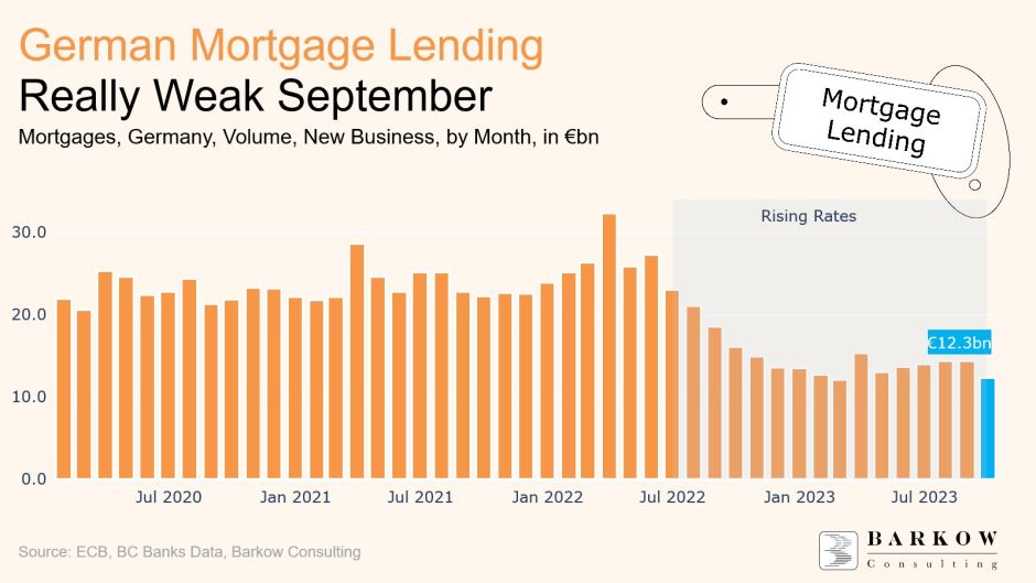 Baufinanzierungsgeschäft