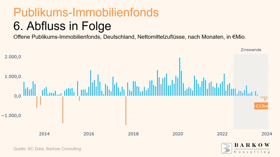 Offene Immobilienfonds
