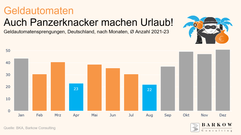 Geldautomatensprengungen