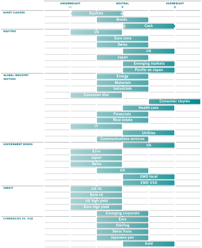 Monthly asset allocation grid April 2019
