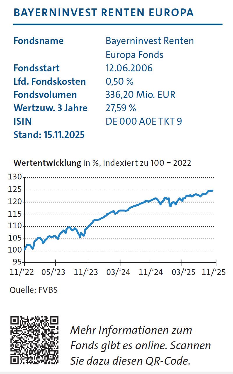 Bayerninvest Renten Europa