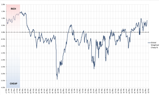 Bewertung Wandelanleihen