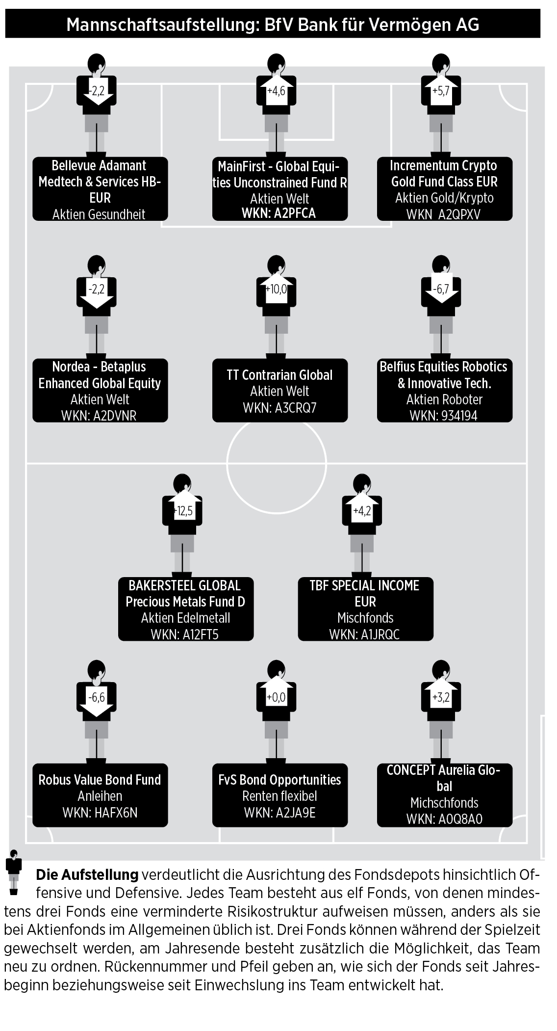 Mannschaftsaufstellung