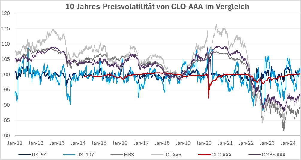 Abbildung 2: Gewinnmargen so stark unter Druck wie nie