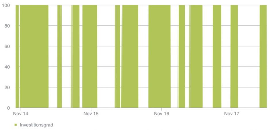 Anwendung des nowcast am Beispiel BIP der Eurozone