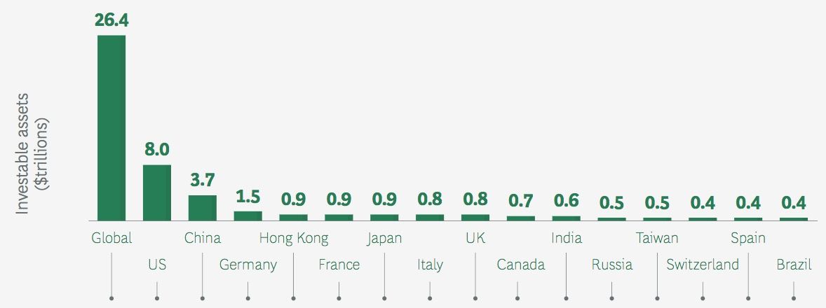 Globale Verteilung des Vermögens der Ultra-Reichen  