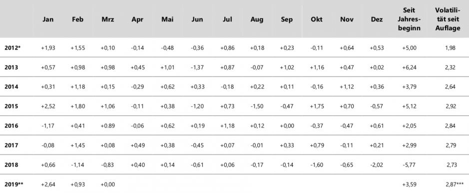 Private Wealth Portfolio