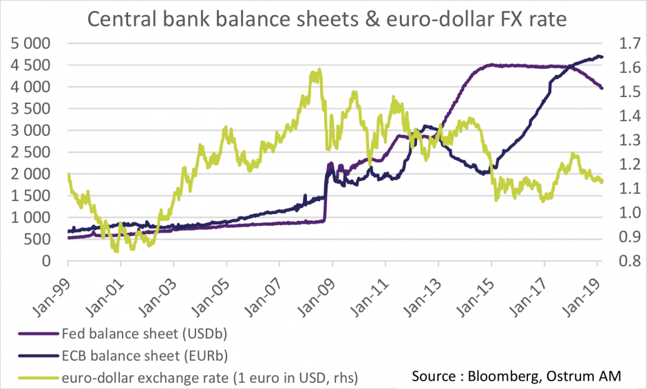 Central Bank Balance Sheets