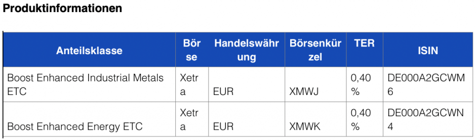 Produktinformationen