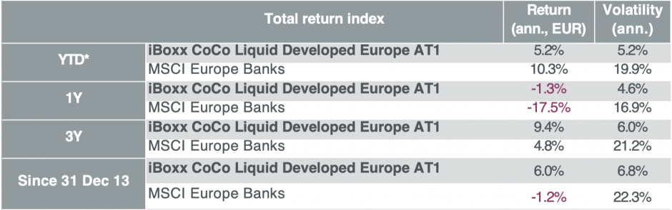 Renditen und Volatilität