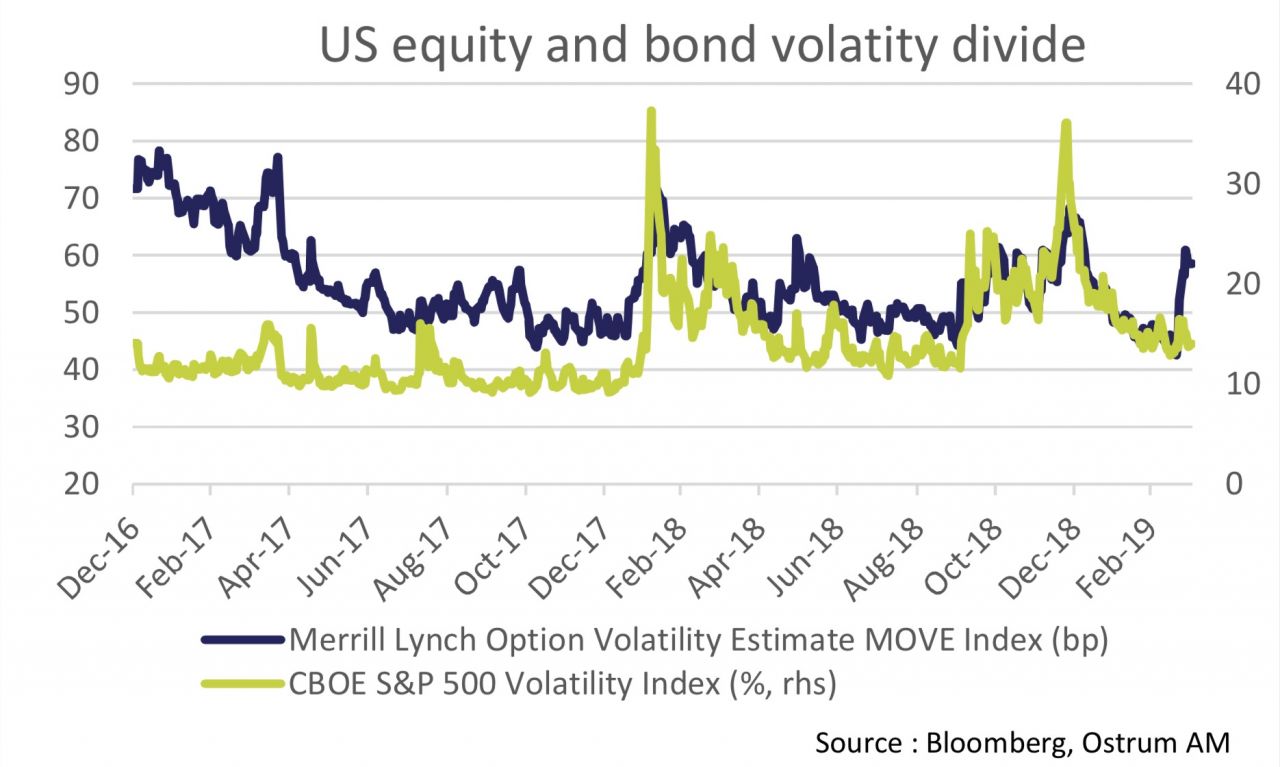 Chart of the Week