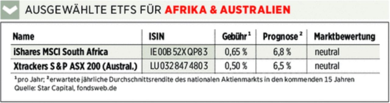 Afrika