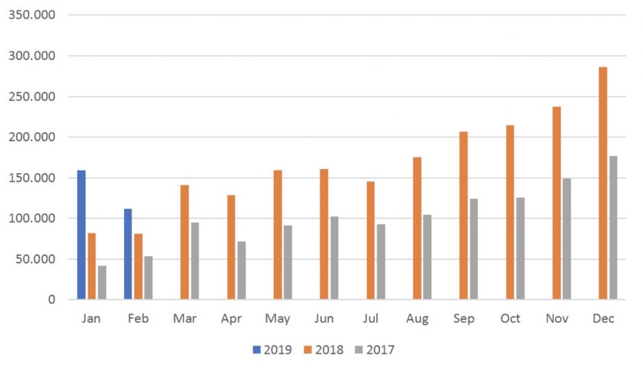 Geschätzte globale Verkaufszahlen von Elektrofahrzeugen