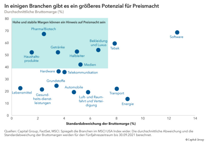 Preismacht