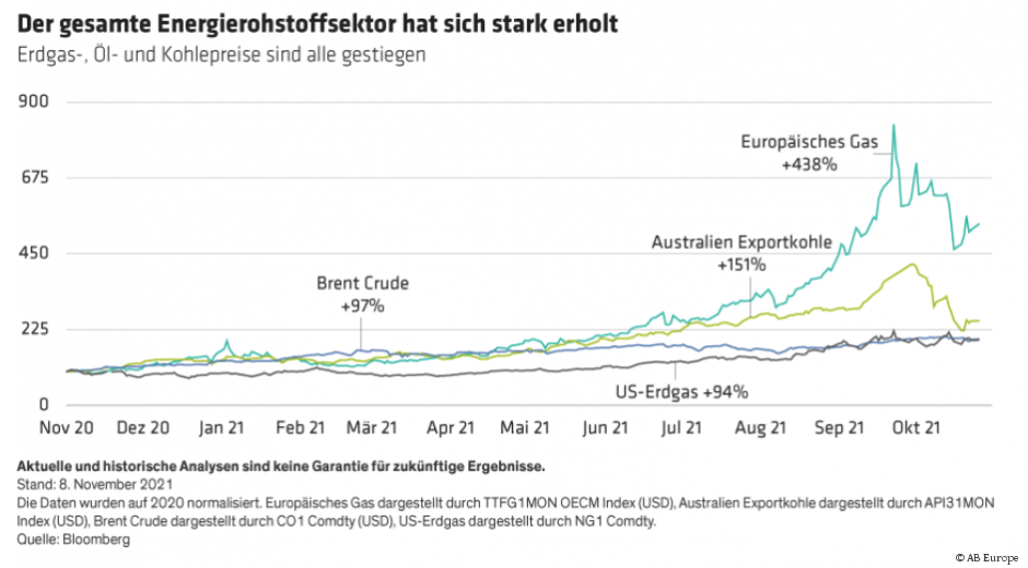 Energierohstoffsektor