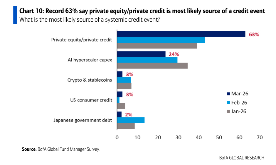 Risikoeinschätzung März