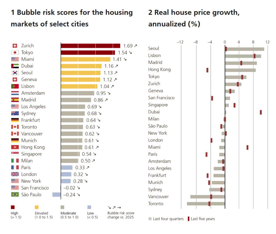 Bubble-Index 2026