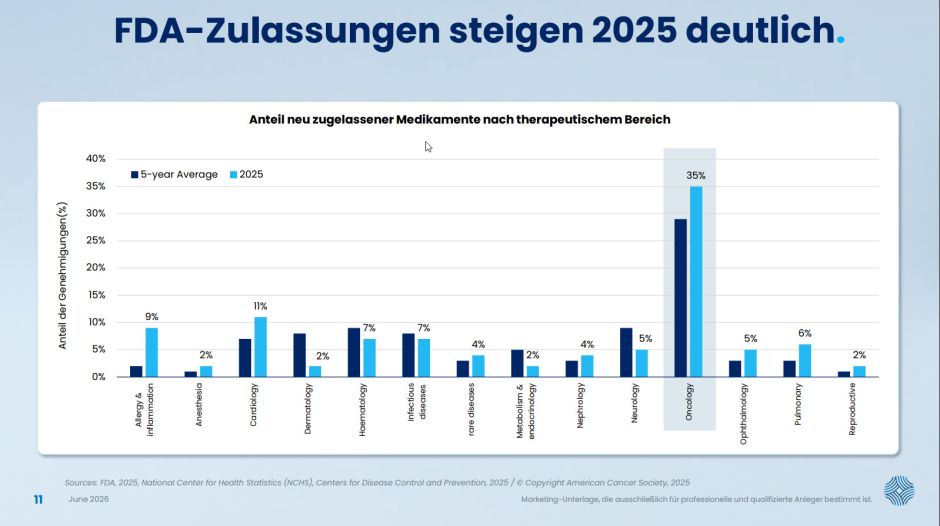 FDA-Zulassungen 2025
