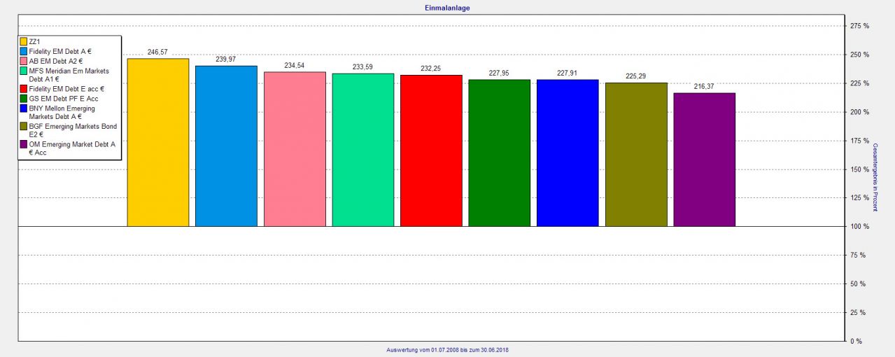 Ganz vorne eine Kuriosität: ZZ1