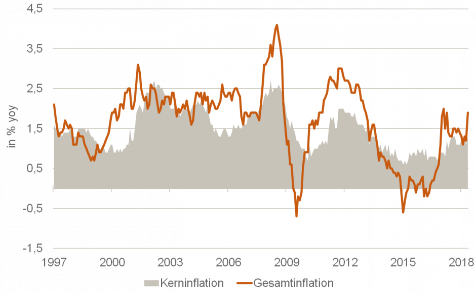 Das bessere Stabilitätsmaß