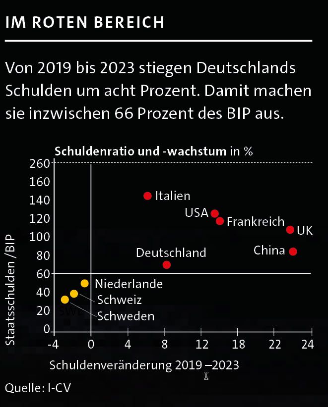 Schuldenwachstum Deutschland