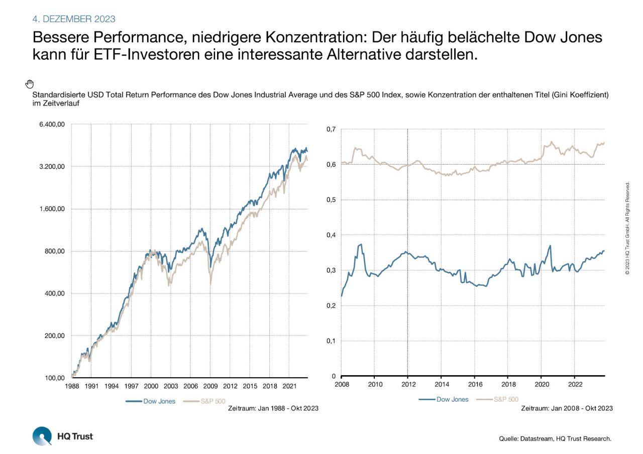 Dow Jones versus S&P 500