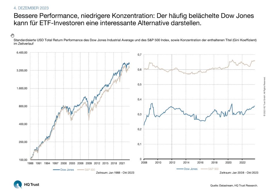 Dow Jones versus S&P 500