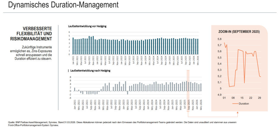 Durationsmanagement