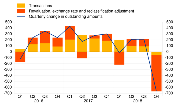 Wertveränderung der europäischen Investmentfonds