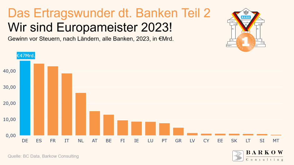 Gewinne Banken Europa