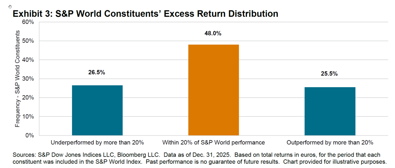 Excess Return Verteilung