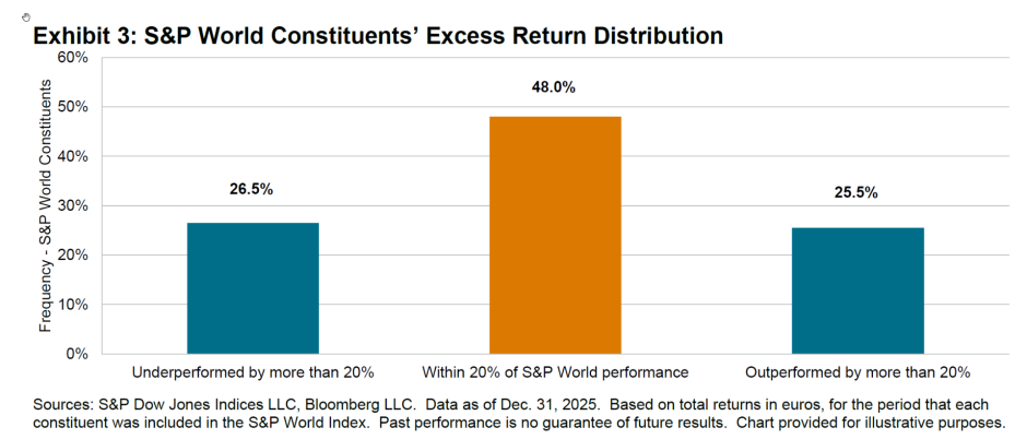 Excess Return Verteilung