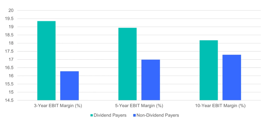 Quellen: S&P Dow Jones und FactSet.